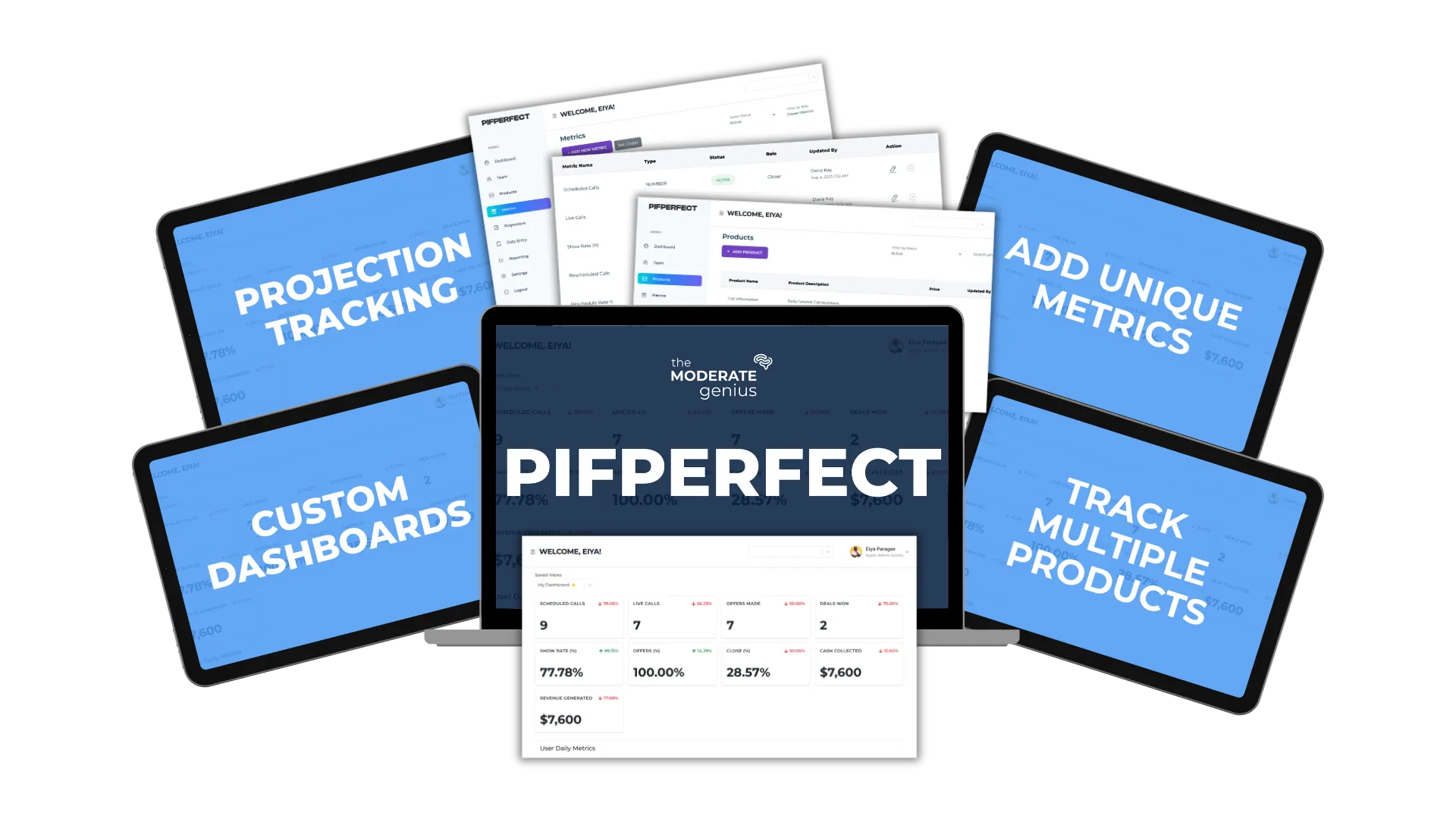 PIFPerfect dashboards on a laptop and tablets