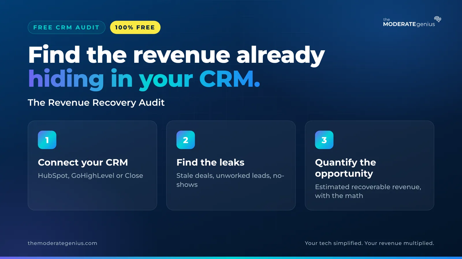 Free Revenue Recovery Audit: connect your CRM, find the leaks, quantify the opportunity